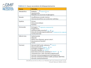 Dislipidemie: epidemiologia e eziologia