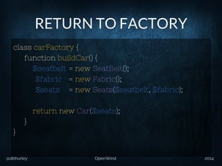 @dbhurley OpenWest 2014
RETURN TO FACTORY
class carFactory {
function buildCar() {
$seatbelt = new SeatBelt();
$fabric = new Fabric();
$seats = new Seats($seatbelt, $fabric);
return new Car($seats);
}
}
 