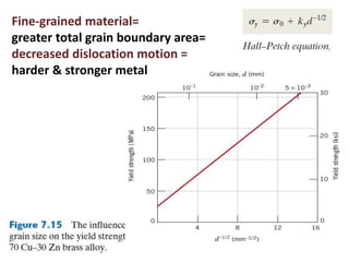 Fine-grained material=
greater total grain boundary area=
decreased dislocation motion =
harder & stronger metal
 