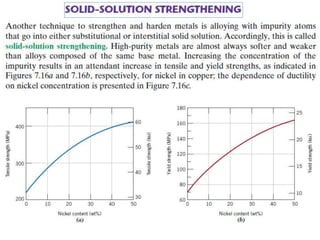 Dislocation in Engineering Materials under various conditions