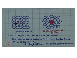 Dislocation in Engineering Materials under various conditions
