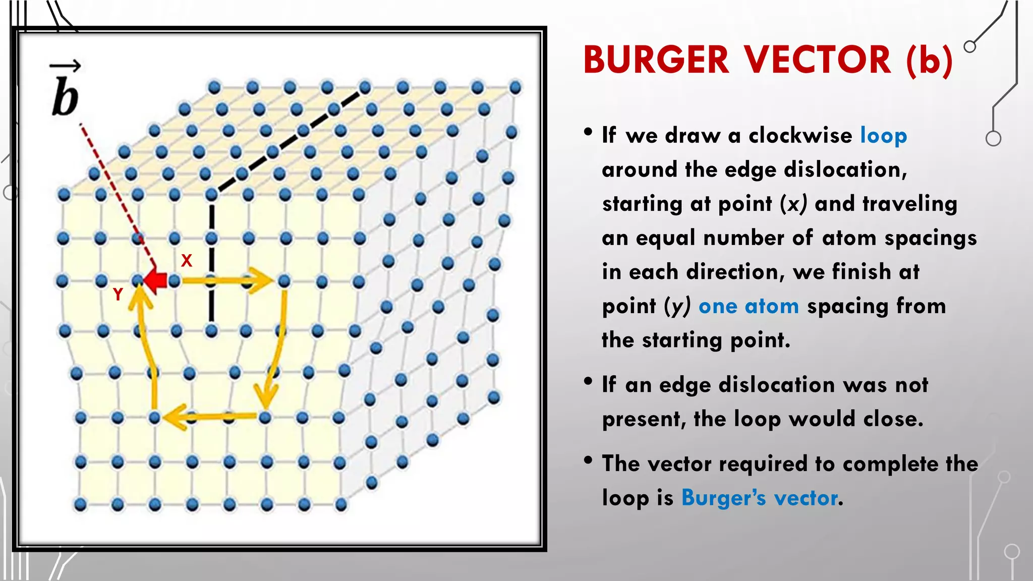 Dislocation and strengthening mechanisms | PDF