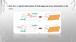 Dislocation and strengthening mechanisms | PDF