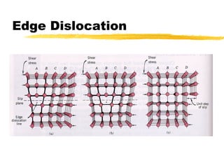 Dislocations | PPT