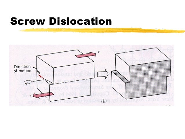 What Is Difference Between Edge Dislocation And Screw Dislocation? – KIETFH