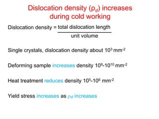 Understanding Dislocations and Strengthening Mechanisms in Metals and ...