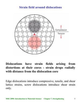 Dislocation Visualization Dislocations and strengthening mechanisms | PDF
