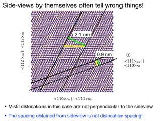 <112>Cu || <112>Nb

Side-views by themselves often tell wrong things!

2.1 nm

0.9 nm
<111>Cu ||
<110>Nb

<110>Cu || <111>Nb

•

12
Misfit dislocations in this case are not perpendicular to the sideview

•

The spacing obtained from sideview is not dislocation spacing!

 