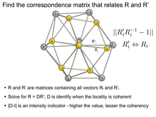 Find the correspondence matrix that relates R and R’
2

3
3

2

0
||Ri Ri

Cu-Fe NW

R0

4

R'i

4

1

Ri

5

0
Ri

1||

, Ri

6
5

•

1

1

6

Compute vectors containing all vectors Ri the R’i
R and R’ are matricesR'i-Ri where the vectors areand lines joining

•

the closest fcc and bcc atoms to their corresponding nearest
Solveneighbors
for R = DR’; D is identify when the locality is coherent

•

|D-I| is an intensity indicator - higher the value, lesser the coherency

 