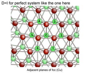 D=I for perfect system like the one here

4

5

5

6

4

C
6

3

C

1

3

2

2

1

Adjacent planes of fcc (Cu)

 