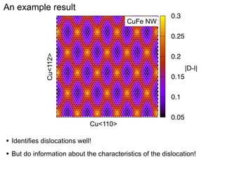 An example result

NW

0.3

CuFe NW

0.25

0.4

Cu<112>

fcc<112>

0.35

0.3

0.2

0.55

0.1

0.6

0.05

0.45

Cu-Fe
|D-I|
0.15

0.5

Cu<110>
0.3 0.35 0.4 0.45 0.5 0.55 0.6

fcc<110>

•

Identifies dislocations well!

•

But do information about the characteristics of the dislocation!

 