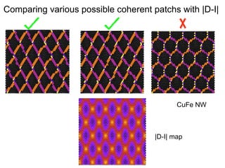Comparing various possible coherent patchs with |D-I|
NW

NW

.3

NW

0.3

150
0.35
0.4
100

45

.5

55

50
0.5
0.550

Cu-Fe

0.4

100

1
Cu-Fe

0.45
0.5

1

50

5

0.55 0

0

NW
0.6
0.6
0.3 0.35 0.4 0.45 0.5 0.55 0.6 0.3 0.35 0.4 0.45 0.5 0.55 0.6 0.30.3
0.35 0.4 0.45 0.5 0.55 0.6
0.3
fcc<110>
fcc<110>
fcc<110> NW
CuFe
0.35

fcc<112>

.6

0.45

0.35 150
fcc<112>

.4

fcc<112>

35

0.3

0.4
0.45
0.5

0.25
0.2
Cu-Fe

|D-I|
0.15

0.55

0.1

0.6

0.05

map

 