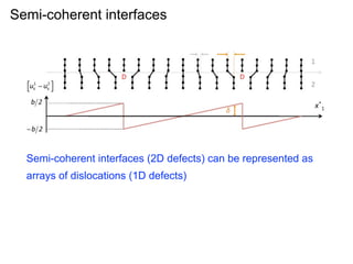 Semi-coherent interfaces

Semi-coherent interfaces (2D defects) can be represented as
arrays of dislocations (1D defects)

 