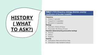 HISTORY
( WHAT
TO ASK?)
 