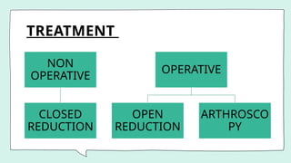 TREATMENT
NON
OPERATIVE
CLOSED
REDUCTION
OPERATIVE
OPEN
REDUCTION
ARTHROSCO
PY
 