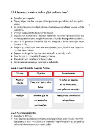 9
2.2.1 Reconocer nuestros límites: ¿Qué podemos hacer?
➢	 Escuchar ya es ayudar.
➢	 No soy súper hombre – mujer, ni tampoco un especialista en el área psico-
social.
➢	 La colaboración aportada desde ser estudiante, desde el área técnica y de la
ingeniería.
➢	 Derivar a especialistas (conocer las redes).
➢	 Escucharlos activamente (dejarlos narrar sus historias y pensamientos sin
interrumpirlos con sus propias vivencias, tratando de empatizar con ellos).
➢	 Instar a las personas afectadas por esta tragedia, a tener cosas que hacer
durante el día.
➢	 Aceptar y comprender sus emociones (enojo, pena, frustración, impoten-
cia, abandono, otras)
➢	 Reconocer si algo de ésto que estás viviendo te está afectando.
➢	 Pasa tiempo en compañía de otras personas.
➢	 Tómate tiempo para llorar si lo necesitas.
➢	 Intenta comer, descansar y dormir lo suficiente.
2.2.2 Desarrollo de la Escucha Activa:
2.2.3 Acompañamiento:
➢	 Escuchar y derivar.
➢	 Ante algunas manifestaciones emocionales posibles, es necesario compren-
der que todas estas reacciones son normales, en personas normales que han
sufrido un evento anormal en sus vidas.
 