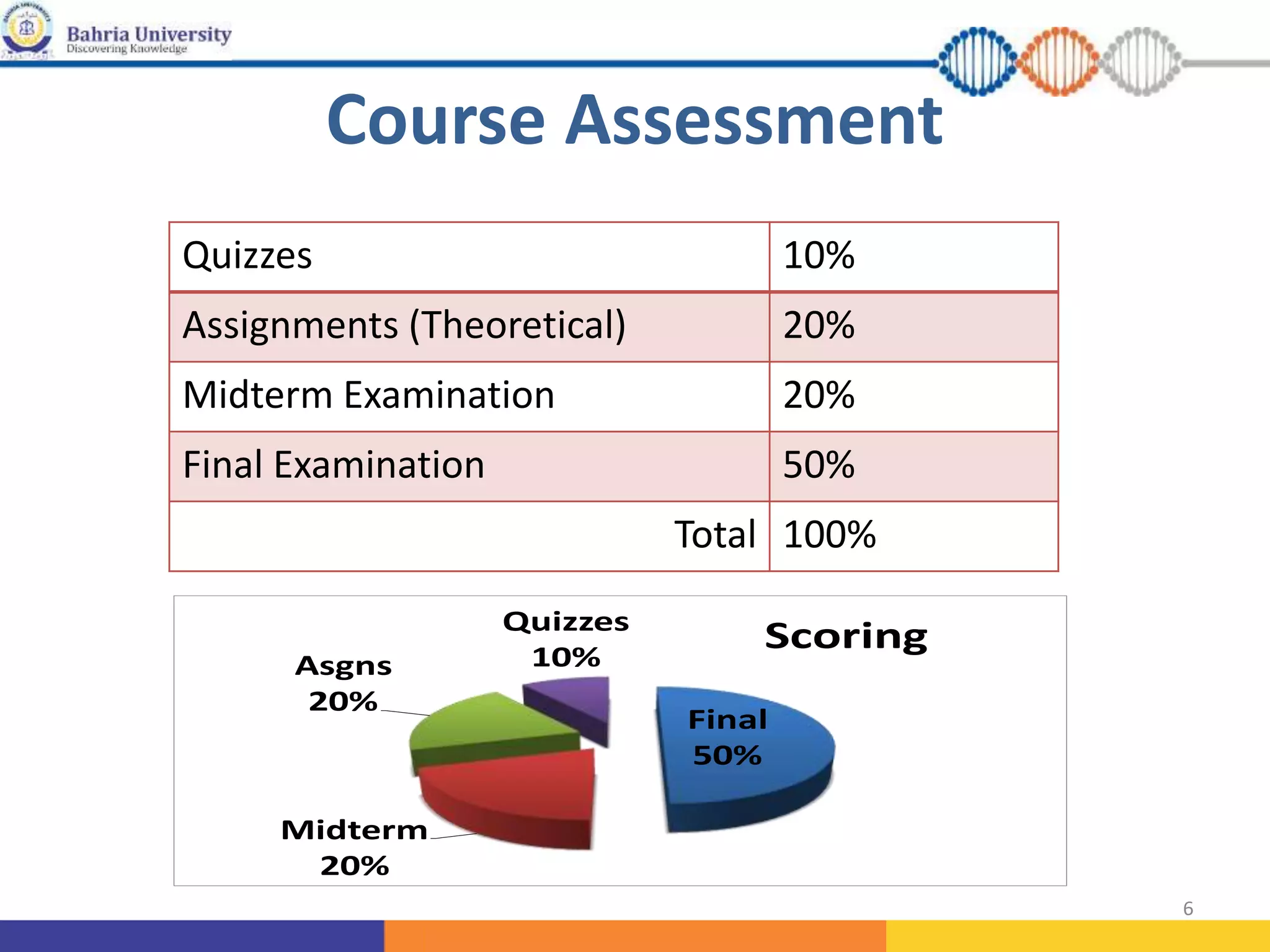 DisMath-lecture-1-Introduction-to-Discrete-Maths-08032022-114934am.pptx