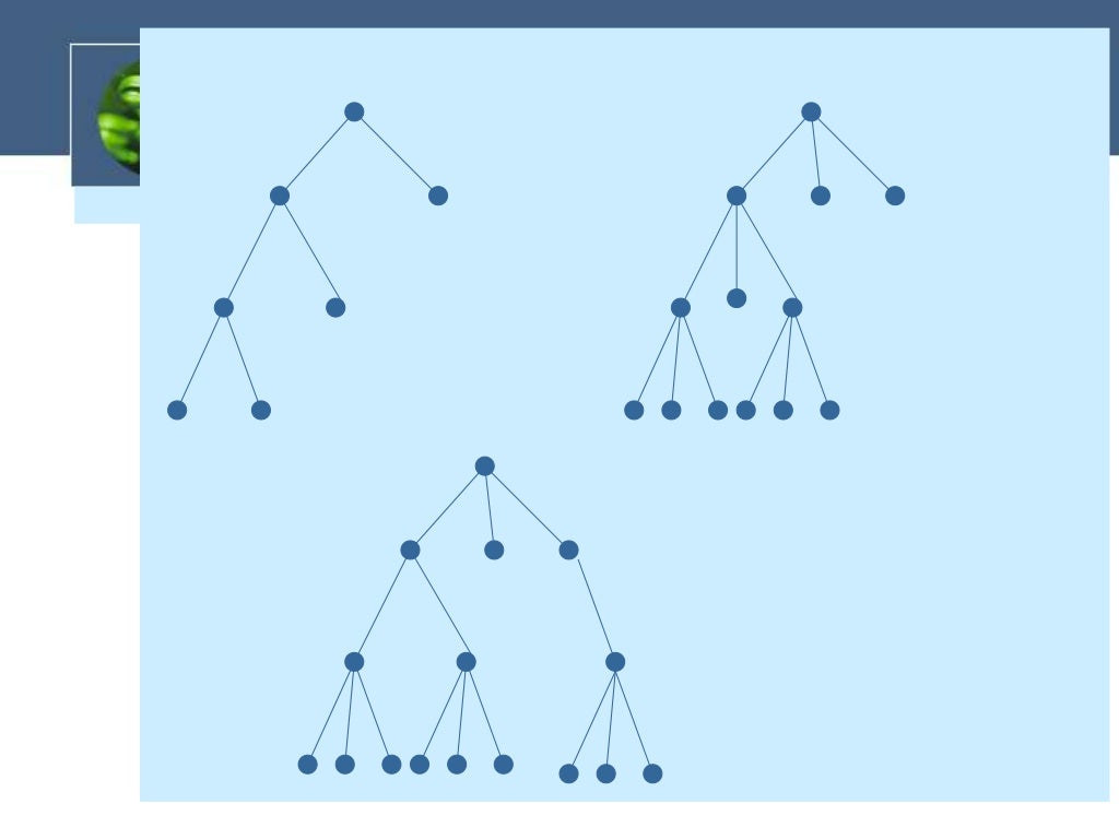 Discrete Mathematics Tree
