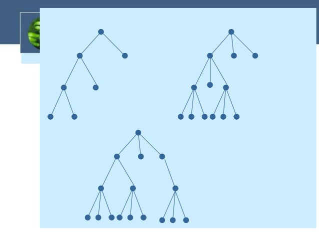 Discrete Mathematics Tree