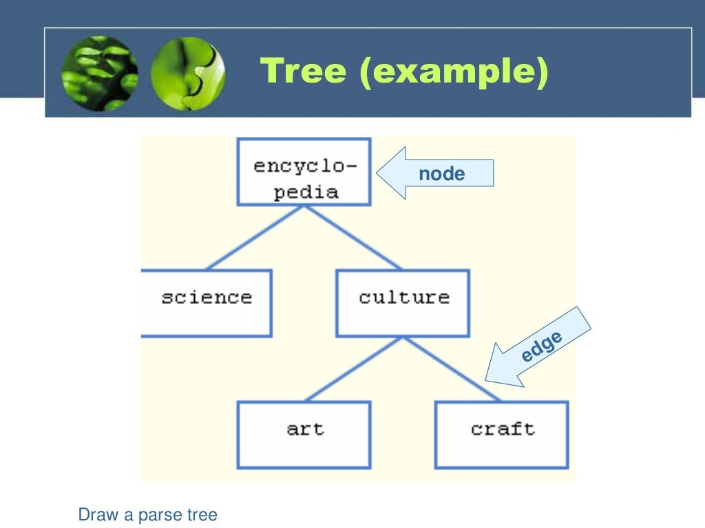 Discrete Mathematics Tree