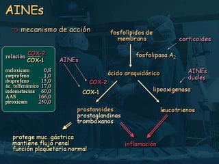 Enfermedad Hipertensiva en el embarazo - Caso Clinico