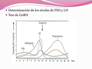  Determinación de los niveles de FSH y LH
 Test de GnRH
 