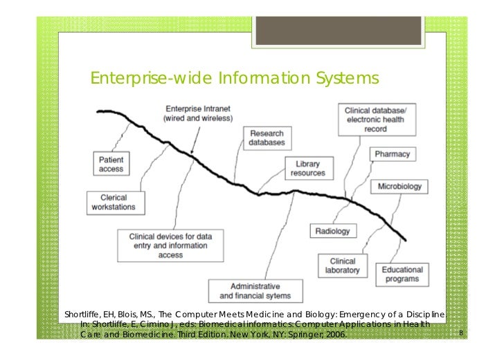 Health Information Systems Organizations