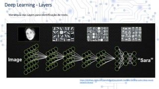 Deep Learning - Layers
https://devblogs.nvidia.com/parallelforall/accelerate-machine-learning-cudnn-deep-neural-
network-library/
Hierarquia das Layers para identificação de rosto.
 