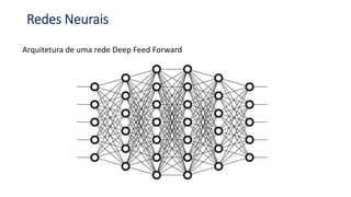 Redes Neurais
Arquitetura de uma rede Deep Feed Forward
 