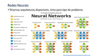 Redes Neurais
Diversas arquiteturas disponíveis, Uma para tipo de problema
http://www.asimovinstitute.org/neural-network-zoo/
 