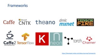 Frameworks
https://developer.nvidia.com/deep-learning-frameworks
 