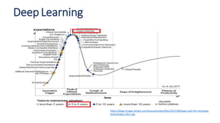 DeepLearning
https://blogs-images.forbes.com/louiscolumbus/files/2017/08/hype-cycle-for-emerging-
technologies-2017.jpg
 