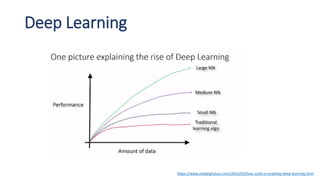 Deep Learning
https://www.nextbigfuture.com/2016/03/how-scale-is-enabling-deep-learning.html
 