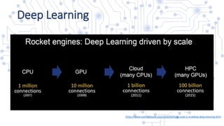 Deep Learning
https://www.nextbigfuture.com/2016/03/how-scale-is-enabling-deep-learning.html
 