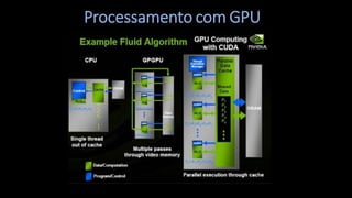 Processamento com GPU
 