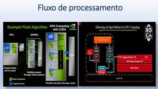 Fluxo de processamento
 