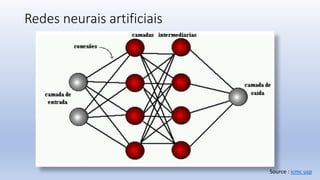 Redes neurais artificiais
Source : icmc usp
 