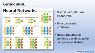Cenário atual.
Source: Asimovinstitute
• Diversas arquiteturas
disponíveis.
• Uma para cada
problema.
• Novas arquiteturas
surgindo devido ao poder
computacional atual.
 