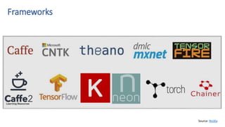 Frameworks
Source: Nvidia
 