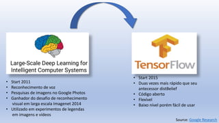 Source: Google Research
• Start 2011
• Reconhecimento de voz
• Pesquisas de imagens no Google Photos
• Ganhador do desafio de reconhecimento
visual em larga escala Imagenet 2014
• Utilizado em experimentos de legendas
em imagens e vídeos
• Start 2015
• Duas vezes mais rápido que seu
antecessor distBelief
• Código aberto
• Flexível
• Baixo nível porém fácil de usar
 