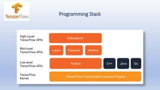 Programming Stack
 