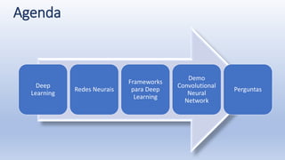 Agenda
Deep
Learning
Redes Neurais
Frameworks
para Deep
Learning
Demo
Convolutional
Neural
Network
Perguntas
 