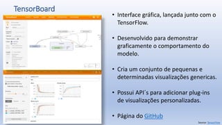 TensorBoard
• Interface gráfica, lançada junto com o
TensorFlow.
• Desenvolvido para demonstrar
graficamente o comportamento do
modelo.
• Cria um conjunto de pequenas e
determinadas visualizações genericas.
• Possui API´s para adicionar plug-ins
de visualizações personalizadas.
• Página do GitHub
Source: TensorFlow
 