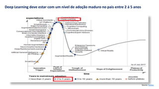 Source: Forbes
Deep Learning deve estar com um nível de adoção maduro no pais entre 2 á 5 anos
 