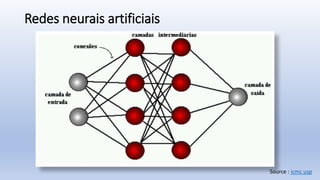 Redes neurais artificiais
Source : icmc usp
 