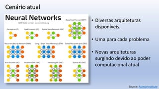 Cenário atual
Source: Asimovinstitute
• Diversas arquiteturas
disponíveis.
• Uma para cada problema
• Novas arquiteturas
surgindo devido ao poder
computacional atual
 
