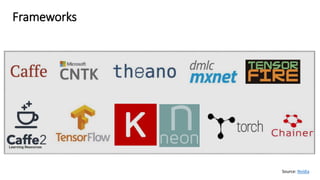 Frameworks
Source: Nvidia
 