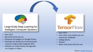 Source: Google Research
• Start 2011
• Reconhecimento de voz
• Pesquisas de imagens no Google Photos
• Ganhador do desafio de reconhecimento
visual em larga escala Imagenet 2014
• Utilizado em experimentos de legendas
em imagens e vídeos
• Start 2015
• Duas vezes mais rápido que seu
antecessor DistBelief
• Código aberto
• Flexível
• Baixo nível porém fácil de usar
 