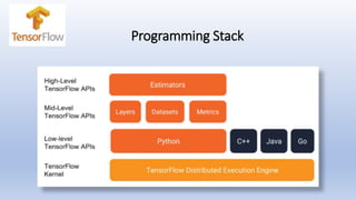 Programming Stack
 