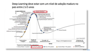 Source: Forbes
Deep Learning deve estar com um nível de adoção maduro no
pais entre 2 á 5 anos
 